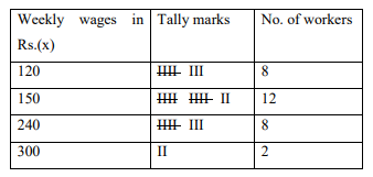 frequency distribution